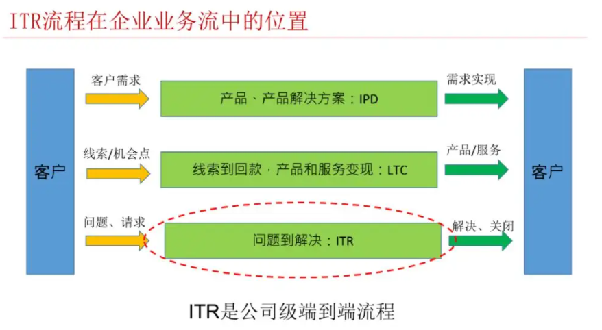 ITR服务.png