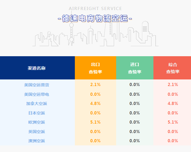 跨境电商物流