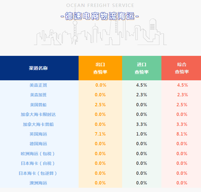 跨境电商物流