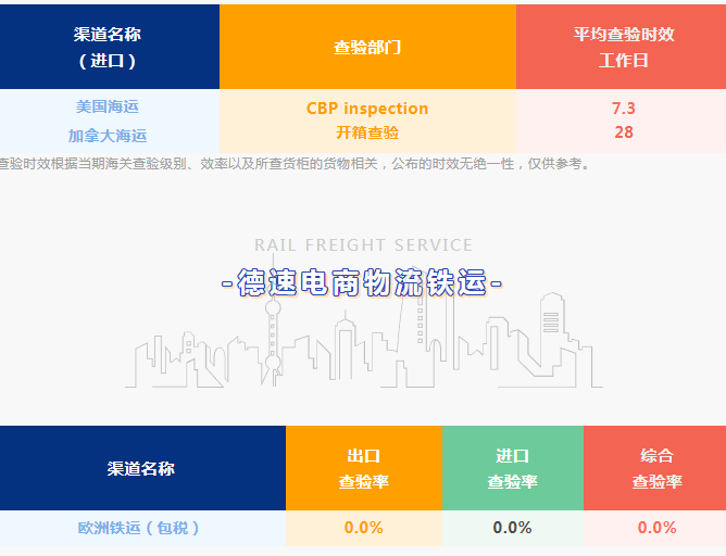 跨境电商物流