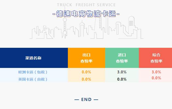 跨境电商物流